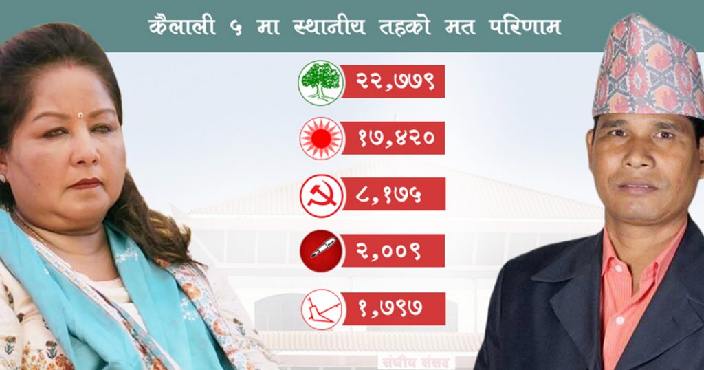 कैलाली ५ बाट राणा र राना मैदानमा भिडेका दुई अनुहारहरू फेरि आमनेसामने