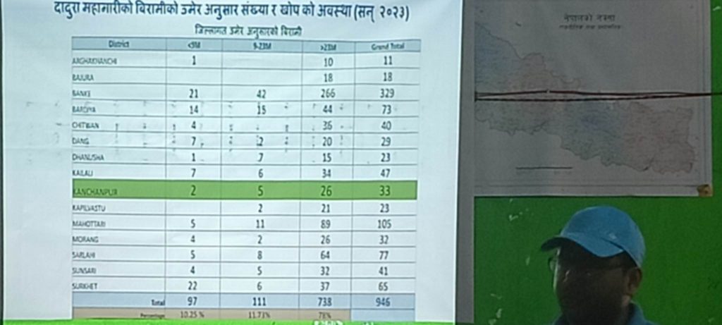 दादुरा रुबेला रोगको नियन्त्रण र निबारणको लागि खोप अभियान सम्बन्धी अभिमुखीकरण कार्यक्रम सम्पन्न