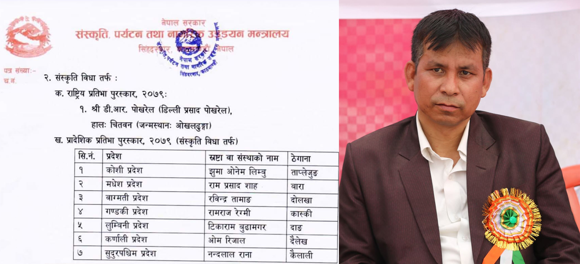 रानाथारु डट कमके सञ्चालक राना राष्ट्रिय प्रतिभा पुरस्कारको प्रादेशिक विधामे छनोट