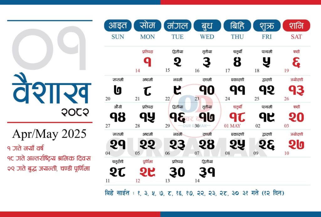 रानाथारूले २०८२ मा कुन पर्व कहिले मनाउने