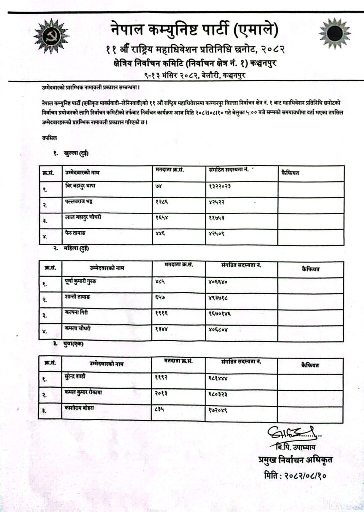 यि हुन कञ्चनपुर क्षेत्र १बाट एमाले महाधिवेशन प्रतिनिधीका आँकाक्षी