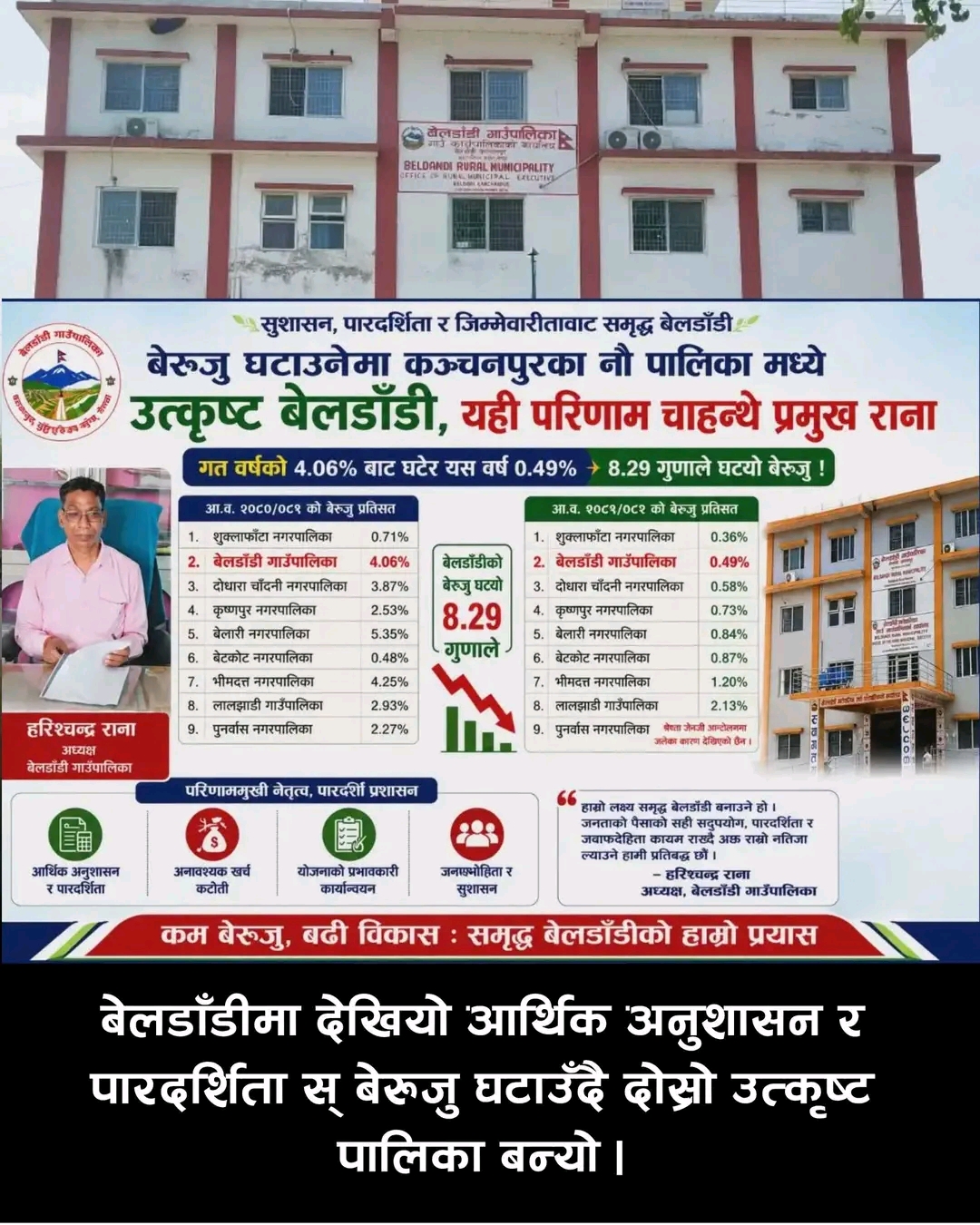बेलडाँडीमा देखियो आर्थिक अनुशासन र पारदर्शिता : बेरुजु घटाउँदै दोस्रो उत्कृष्ट पालिका बन्यो